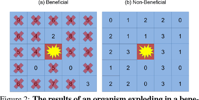 Figure 2 for More Bang For Your Buck: Quorum-Sensing Capabilities Improve the Efficacy of Suicidal Altruism