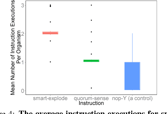 Figure 4 for More Bang For Your Buck: Quorum-Sensing Capabilities Improve the Efficacy of Suicidal Altruism