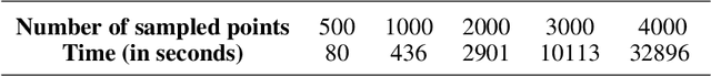 Figure 4 for Distributional Individual Fairness in Clustering