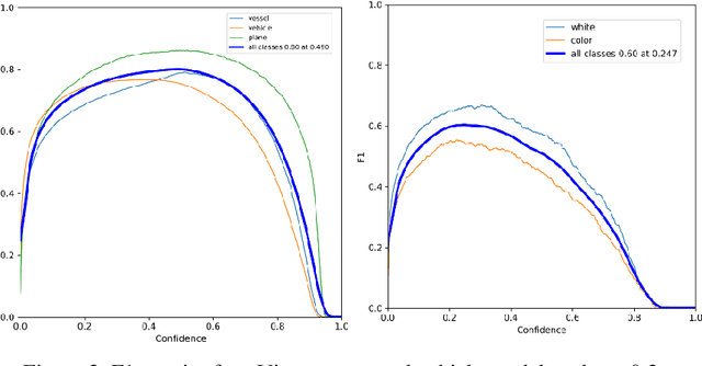 Figure 3 for Soft-labeling Strategies for Rapid Sub-Typing