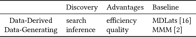 Figure 1 for Contextual Motifs: Increasing the Utility of Motifs using Contextual Data