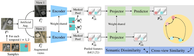 Figure 1 for Semantic decoupled representation learning for remote sensing image change detection