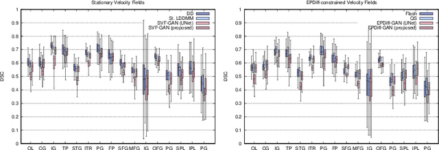 Figure 2 for LDDMM meets GANs: Generative Adversarial Networks for diffeomorphic registration