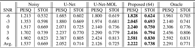 Figure 2 for Incorporating Symbolic Sequential Modeling for Speech Enhancement