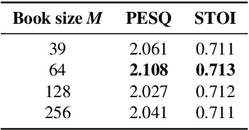 Figure 3 for Incorporating Symbolic Sequential Modeling for Speech Enhancement