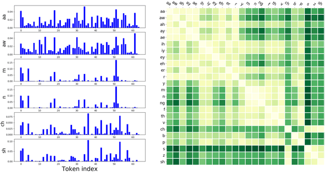Figure 4 for Incorporating Symbolic Sequential Modeling for Speech Enhancement