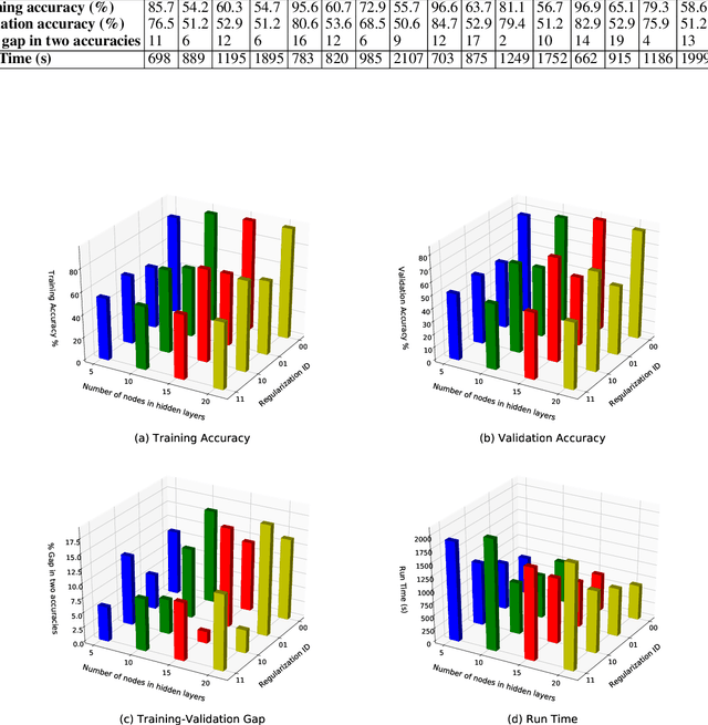 Figure 4 for A semi-supervised deep residual network for mode detection in Wi-Fi signals