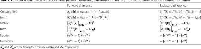 Figure 2 for Directional Global Three-part Image Decomposition