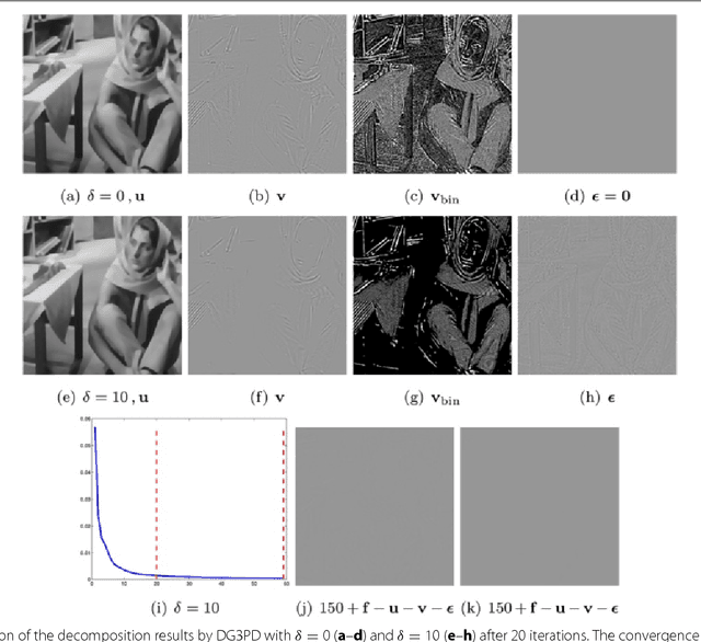 Figure 3 for Directional Global Three-part Image Decomposition