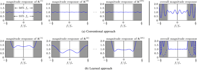 Figure 2 for Physics-Based Deep Learning for Fiber-Optic Communication Systems