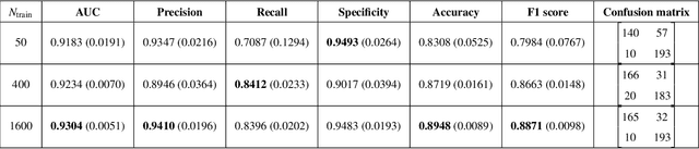 Figure 3 for Efficient Bayes Inference in Neural Networks through Adaptive Importance Sampling