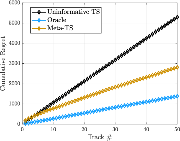 Figure 4 for Online Meta-Learning for Scene-Diverse Waveform-Agile Radar Target Tracking