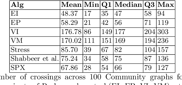 Figure 4 for Stress-Plus-X (SPX) Graph Layout