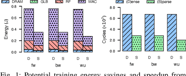 Figure 1 for Procrustes: a Dataflow and Accelerator for Sparse Deep Neural Network Training