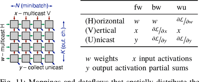 Figure 3 for Procrustes: a Dataflow and Accelerator for Sparse Deep Neural Network Training