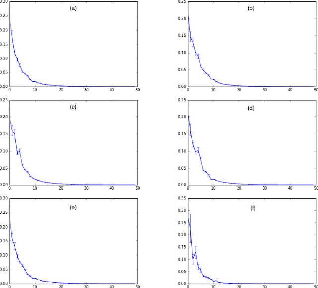Figure 1 for Indian Buffet Process Deep Generative Models for Semi-Supervised Classification