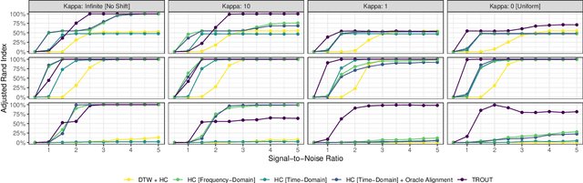 Figure 2 for Automatic Registration and Convex Clustering of Time Series