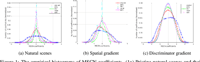 Figure 1 for Quality Aware Generative Adversarial Networks
