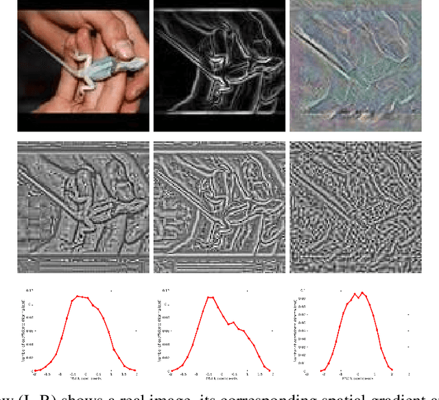 Figure 3 for Quality Aware Generative Adversarial Networks