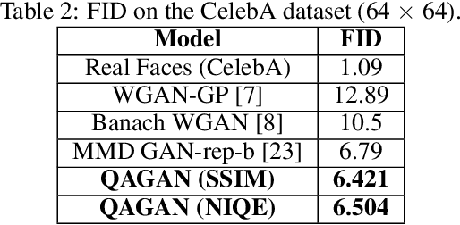 Figure 4 for Quality Aware Generative Adversarial Networks