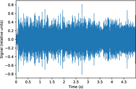 Figure 1 for Denoising Induction Motor Sounds Using an Autoencoder