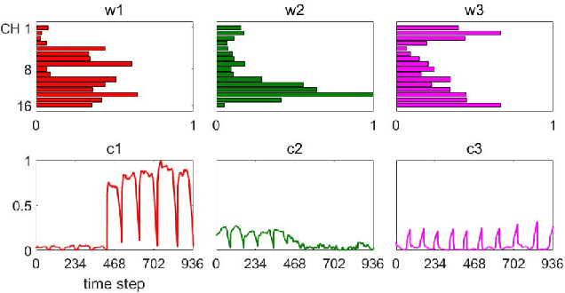 Figure 3 for Human-Robot Interface to Operate Robotic Systems via Muscle Synergy-Based Kinodynamic Information Transfer