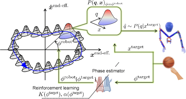 Figure 4 for Phase Portraits as Movement Primitives for Fast Humanoid Robot Control