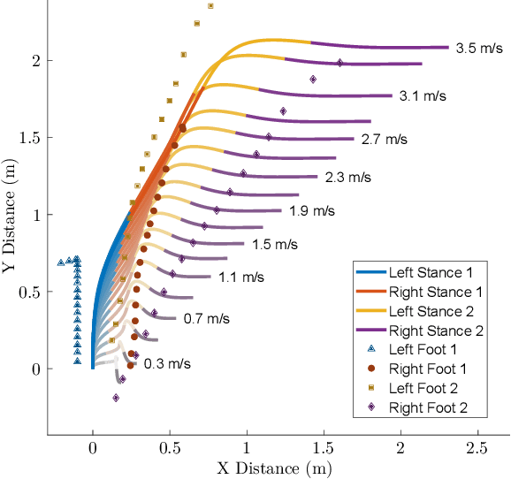 Figure 3 for Optimizing Bipedal Maneuvers of Single Rigid-Body Models for Reinforcement Learning