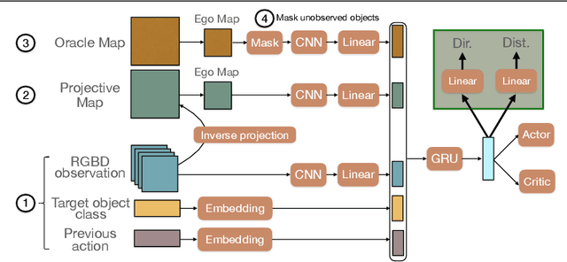 Figure 3 for Teaching Agents how to Map: Spatial Reasoning for Multi-Object Navigation