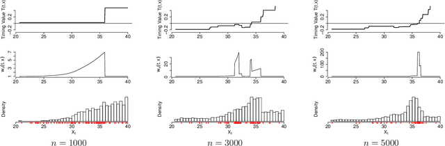 Figure 1 for Sequential Design for Optimal Stopping Problems