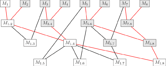 Figure 3 for Privacy-Preserving Training of Tree Ensembles over Continuous Data