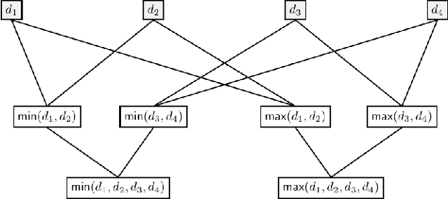 Figure 2 for Privacy-Preserving Training of Tree Ensembles over Continuous Data