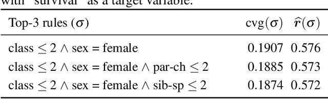 Figure 4 for Discovering Reliable Causal Rules