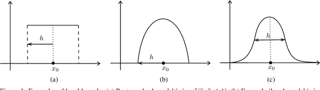 Figure 1 for Locally Smoothed Gaussian Process Regression