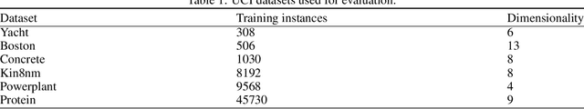 Figure 2 for Locally Smoothed Gaussian Process Regression