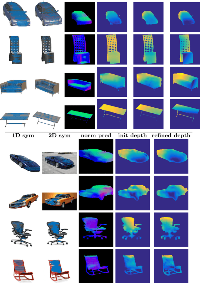 Figure 4 for Symmetry-aware Depth Estimation using Deep Neural Networks
