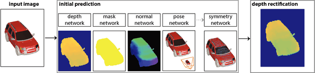 Figure 1 for Symmetry-aware Depth Estimation using Deep Neural Networks