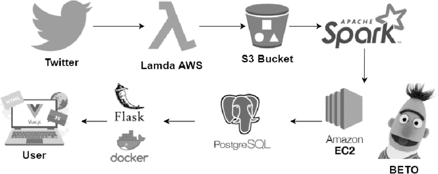 Figure 1 for COVID-19 Emotion Monitoring as a Tool to Increase Preparedness for Disease Outbreaks in Developing Regions