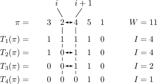 Figure 1 for Sorting by Swaps with Noisy Comparisons