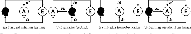 Figure 1 for Leveraging Human Guidance for Deep Reinforcement Learning Tasks