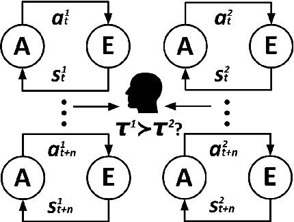 Figure 2 for Leveraging Human Guidance for Deep Reinforcement Learning Tasks