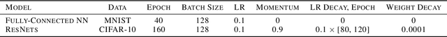 Figure 2 for On the Neural Tangent Kernel Analysis of Randomly Pruned Wide Neural Networks