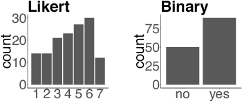 Figure 1 for Human acceptability judgements for extractive sentence compression