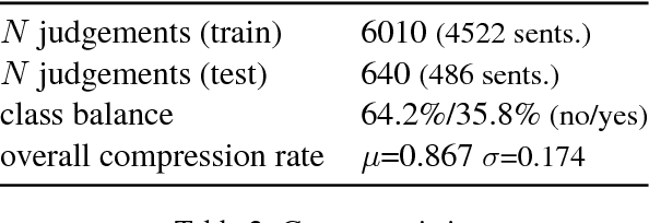 Figure 2 for Human acceptability judgements for extractive sentence compression