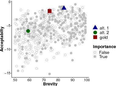 Figure 4 for Human acceptability judgements for extractive sentence compression