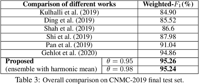 Figure 4 for Heterogeneity Loss to Handle Intersubject and Intrasubject Variability in Cancer