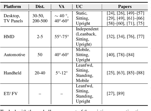 Figure 2 for Automatic Gaze Analysis: A Survey of Deep Learning based Approaches