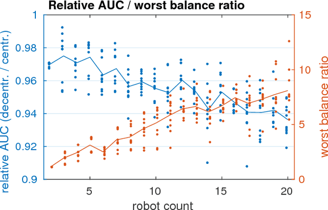Figure 3 for Efficient Decentralized Visual Place Recognition From Full-Image Descriptors