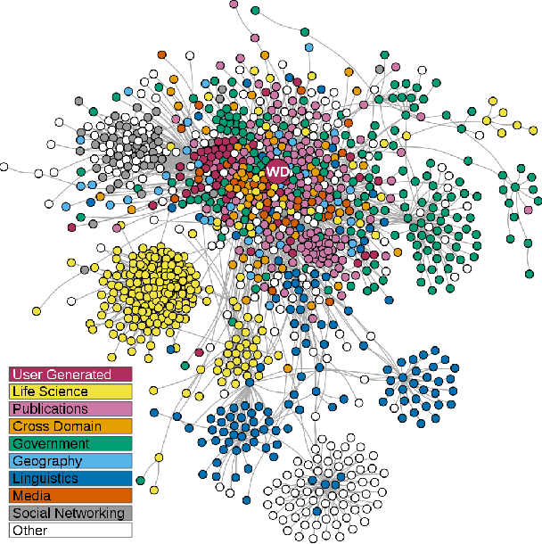 Figure 4 for A Semantic Web Technology Index