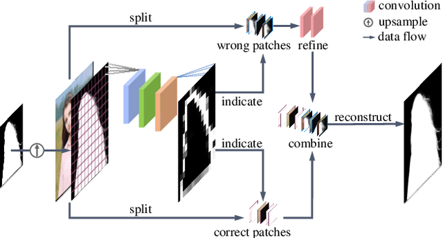 Figure 4 for MODNet-V: Improving Portrait Video Matting via Background Restoration